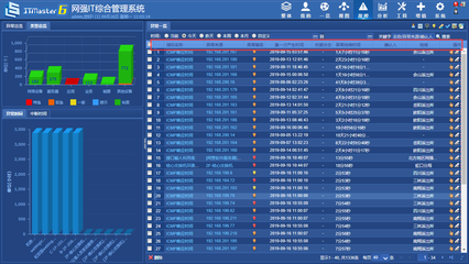還在用傳統(tǒng)運維模式？數(shù)據(jù)處理服務(wù)已迎來網(wǎng)強一體化智能運維新紀元