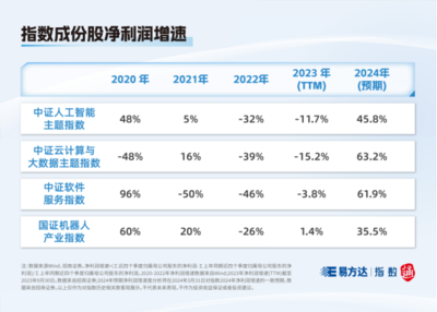 指數(shù)快看丨這些人工智能指數(shù)，你分清了嗎？——聚焦人工智能基礎(chǔ)軟件開發(fā)的差異與聯(lián)系